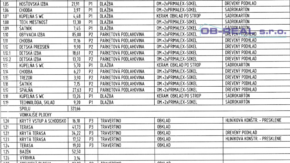 Ponúkame na predaj luxusnú novostavbu 5izb RD 322m2, pozemok 2738m2, 3-garáž 60m2, bazén 45m2