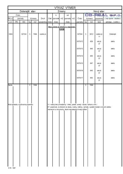 Veľké Úľany: Predaj exkluzívnych, rekreačných pozemkov o výmere cca 640m2 pri ramene Čiernej vody